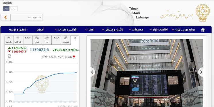ارائه ۷ راهکار برای برون رفت بورس از وضع موجود