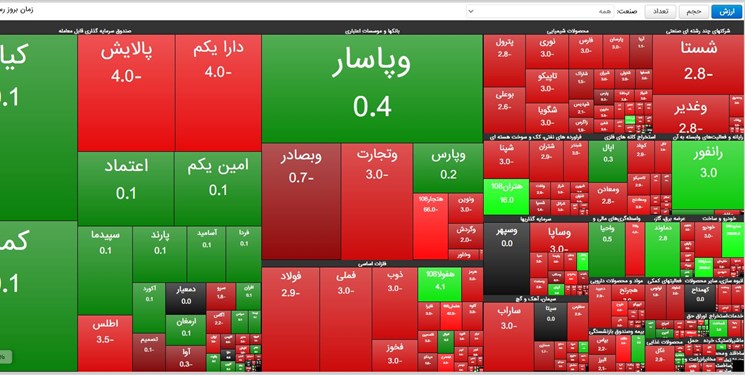 تصویب دامنه متقارن ۵± درصد در هیات مدیره سازمان بورس/ متقارن‌سازی و افزایش تدریجی دامنه