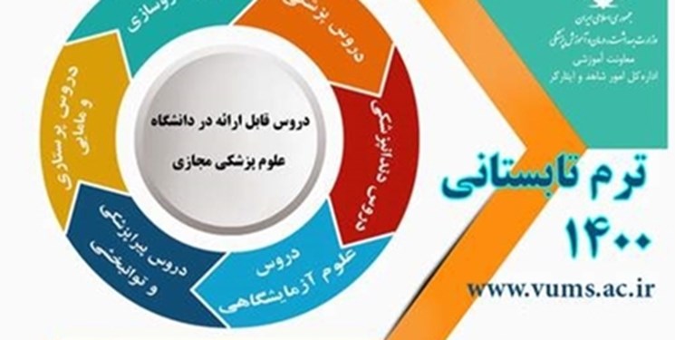 آغاز ثبت‌نام ترم تابستانی مجازی برای دانشجویان شاهد و ایثارگر دانشگاه‌های علوم پزشکی