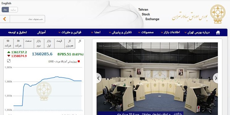 رشد ۸ هزار و ۷۸۶ واحدی شاخص بورس تهران/ ارزش معاملات دو بازار ۷.۸ هزار میلیارد تومان شد