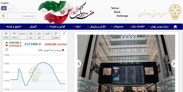 عقب‌نشینی ۲ هزار و ۳۵۵ واحدی شاخص بورس تهران/ ارزش معاملات دو بازار ۲۵.۶ میلیارد تومان شد