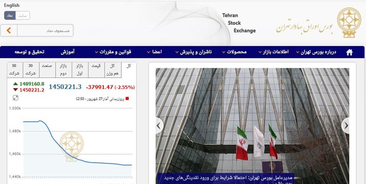 ریزش ۳۷ هزار و ۹۹۱ واحدی شاخص بورس تهران/ ارزش معاملات دو بازار از ۲۷ هزار میلیارد تومان فراتر رفت