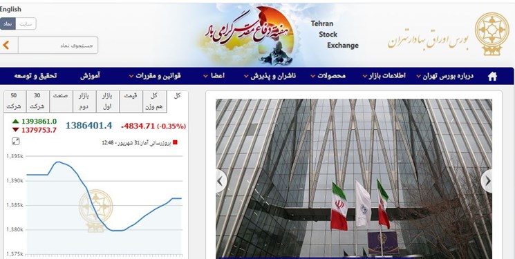 کاهش ۴۸۳۴ واحدی شاخص بورس تهران/ ارزش معاملات دو بازار از ۱۴ هزار میلیارد تومان فراتر رفت