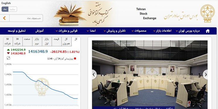 عقب‌نشینی ۲۶ هزار و ۱۷۳ واحدی شاخص بورس تهران/رکورد معاملات فرابورس شکست