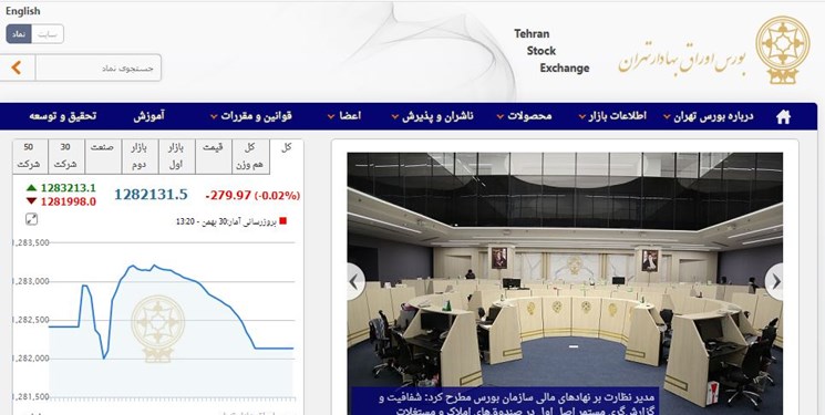 عقب‌نشینی ۲۷۹ واحدی شاخص بورس تهران/ ارزش معاملات دو بازار به ۴.۹ هزار میلیارد تومان رسید
