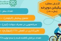 تهرانی‌ها سال گذشته ۱۹۷ هزار کیلومتر رکاب‌زنی را ثبت کردند