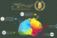 هفتمین جشنواره دانشآموزی ابن سینا در مدرسه تابستانی دانش مغز هفتمین جشنواره دانشآموزی ابن سینا در مدرسه تابستانی دانش مغز