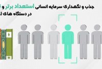 تصویب شیوه‌نامه شناسایی استعدادهای برتر و نخبه به‌منظور جذب در دستگاه‌های اجرایی
