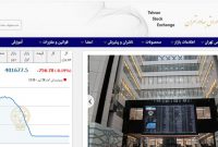 کاهش 942 واحدی شاخص بورس تهران