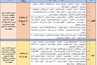 برنامه زمان‌بندی قطع و مدیریت فشار آب در شهر همدان اعلام شد