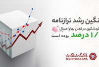 تخطی بانک گردشگری در رشد ترازنامه طی یک سال اخیر صفر شد تخطی بانک گردشگری در رشد ترازنامه طی یک سال اخیر صفر شد