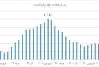 موتورهای تولید تورم چگونه در دولت سیزدهم خاموش شد؟