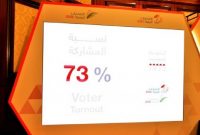 ترازوی ساختگی آل خلیفه برای انتخابات کم رمق
