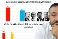 انتخابات ترکیه؛ بازداشت مؤسس شرکت تحقیقاتی و نظرسنجی اوراسیا