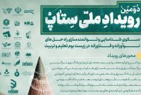 حمایت از استارتآپهای تربیتی و آموزشی تا سقف ۱۰ میلیارد تومان حمایت از استارتآپهای تربیتی و آموزشی تا سقف ۱۰ میلیارد تومان